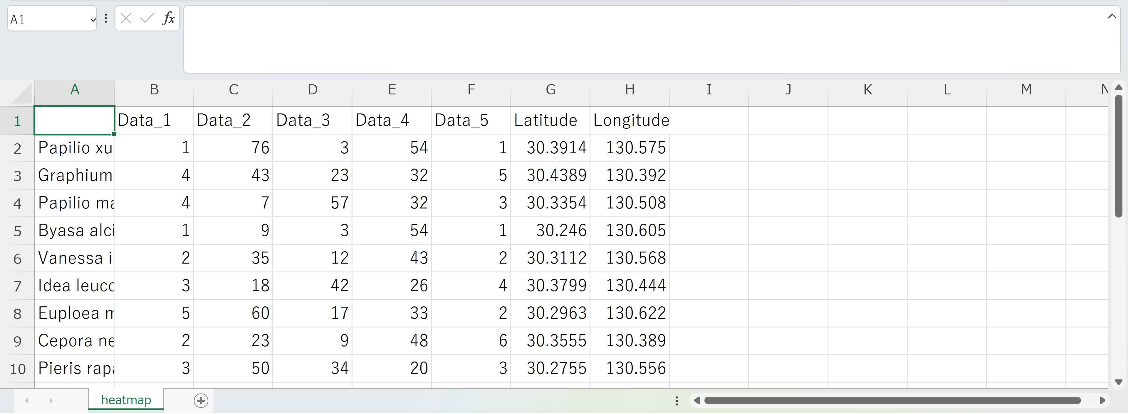 Sample Format Example