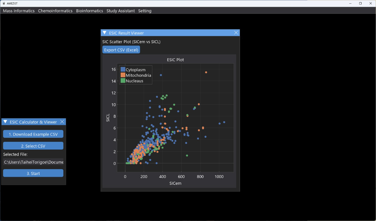Why We Needed Structural Isomer Cumulative molecular fingerprinting method (SIC)
